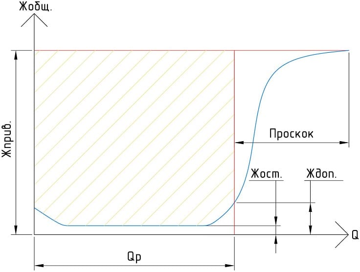 умягчение фильтроцикл